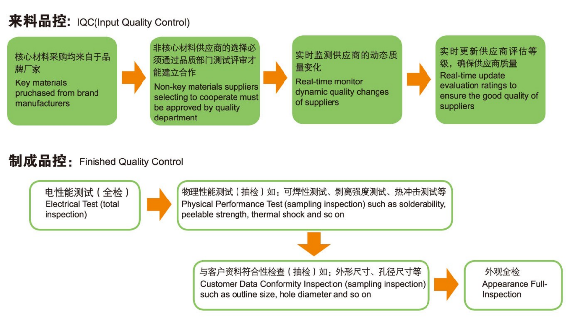 Quality Control Policy(图1)